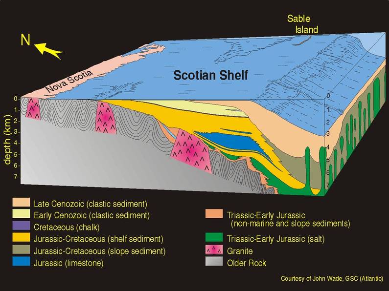 3D Geologic Model